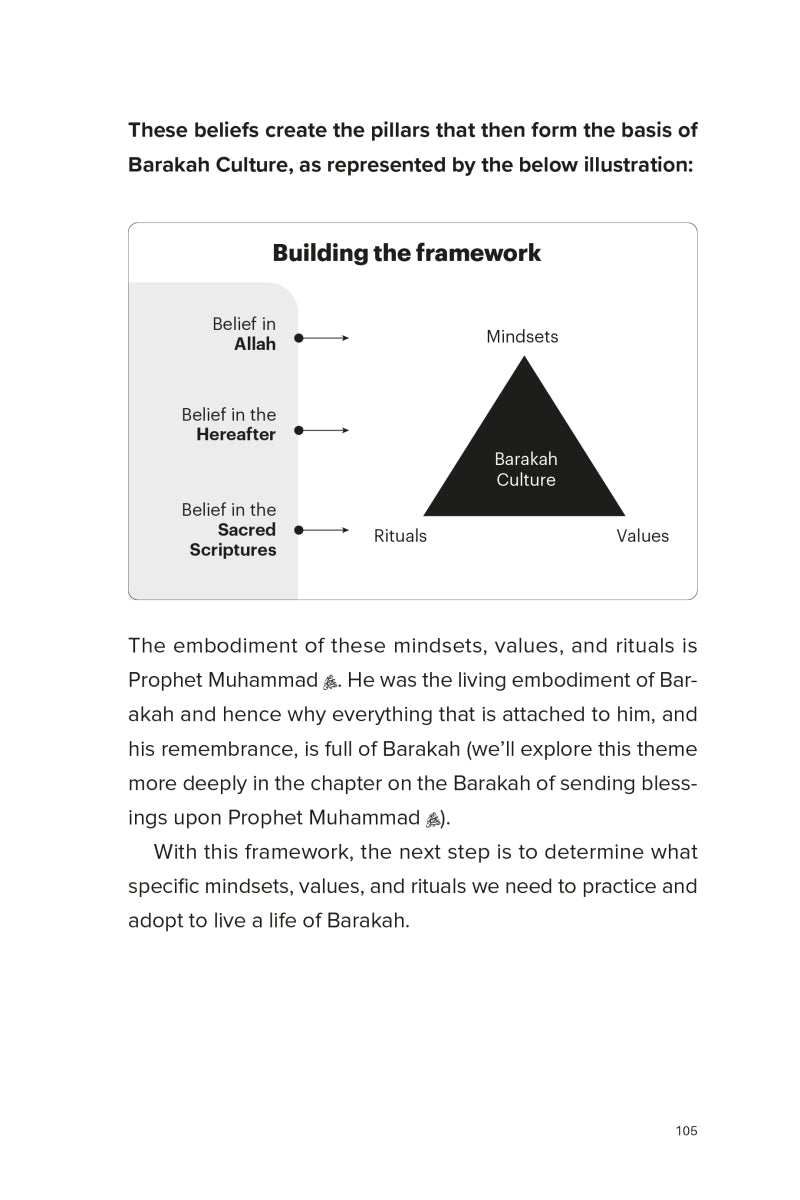 The Barakah Effect: More with Less